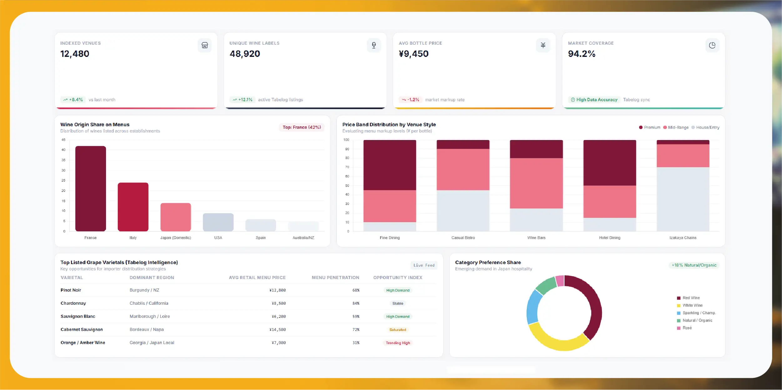 Wine Data Collection from Tabelog for Market Insights